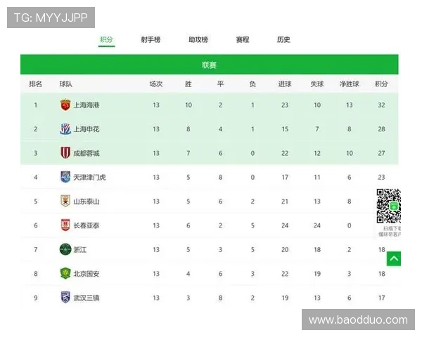 选拔赛积分榜：上海足球队以95分领跑